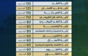 إعلان المصروفات الدراسية في جامعة القاهرة الأهلية للعام 2025/2026