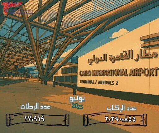 استقبال مطار القاهرة الدولي لأكثر من 2.3 مليون راكب في يونيو 2025
