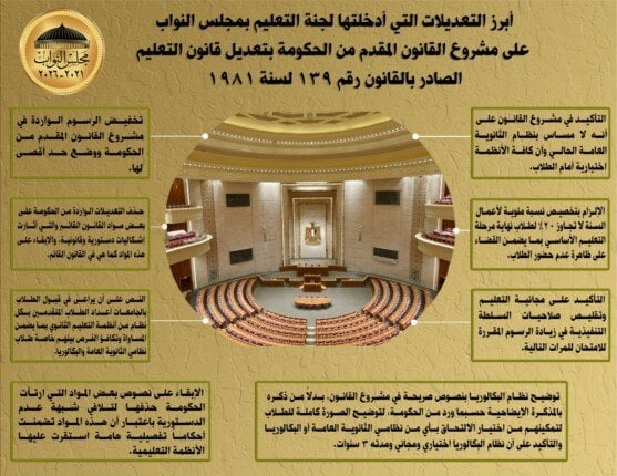 تعديلات لجنة التعليم البرلمانية تثير الانتباه