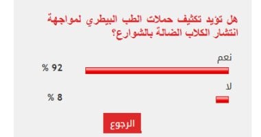 92% من القراء يؤيدون تكثيف الحملات البيطرية لمواجهة انتشار الكلاب الضالة بالشوارع