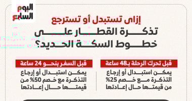 كيف تسترد ثمن تذكرتك كاملة على خطوط السكة الحديد.. إنفوجراف