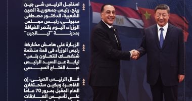 الرئيس الصينى يستقبل رئيس الوزراء بقصر الضيافة بمدينة تيانجين (إنفوجراف)