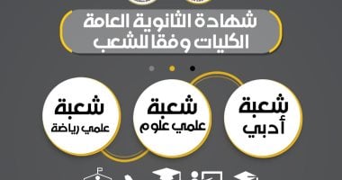 التعليم العالى تعلن التخصصات الجامعية للمسارات بنظام البكالوريا