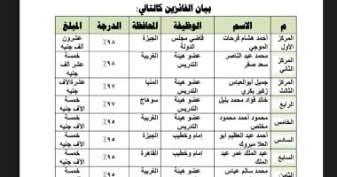 وزارة الأوقاف تعلن عن الفائزين بالمسابقة البحثية الكبرى لعام 2025