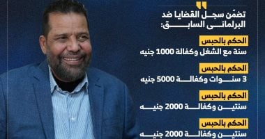 ضبط البرلمانى السابق رجب هلال حميدة فى كفر الشيخ.. إنفوجراف