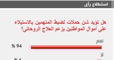 94% يؤيدون شن حملات لضبط المتهمين بالاستيلاء على أموال المواطنين بزعم العلاج الروحانى