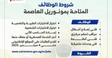 شروط الوظائف المتاحة بمونوريل العاصمة.. انفوجراف
