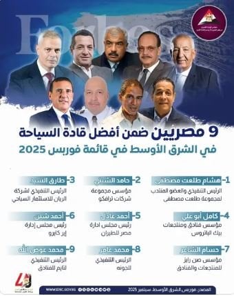 مصر تضم 9 قادة في قائمة أقوى الشخصيات السياحية بالشرق الأوسط 2025