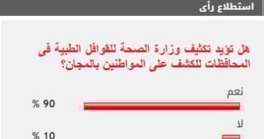 90% من القراء يطالبون بتكثيف الصحة للقوافل الطبية المجانية في المحافظات