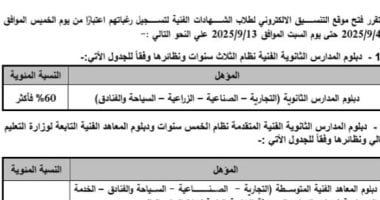 تنسيق الدبلومات الفنية.. إتاحة موقع التنسيق لتسجيل الرغبات الخميس 4 سبتمر