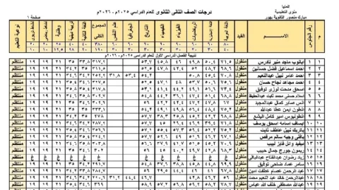الصف الثاني الثانوي