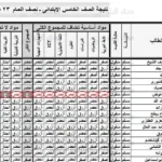 إعلان نتيجة الصف الخامس الابتدائي 2026 تدريجيًا بالألوان في المدارس